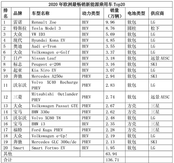 軟包電池“改天換地” 未來五年市場(chǎng)需求450GWh